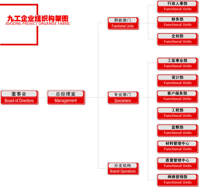 組織架構